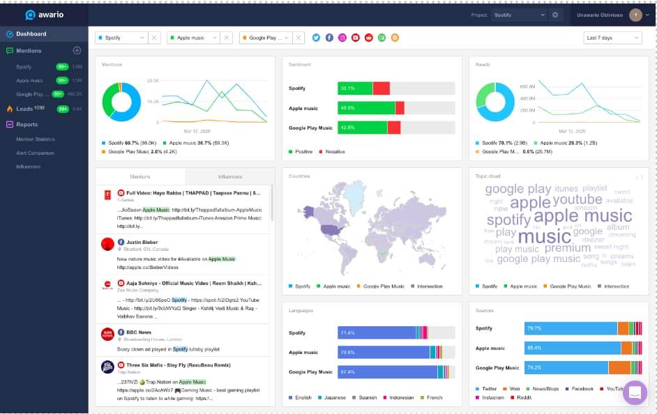 ai sentiment analysis